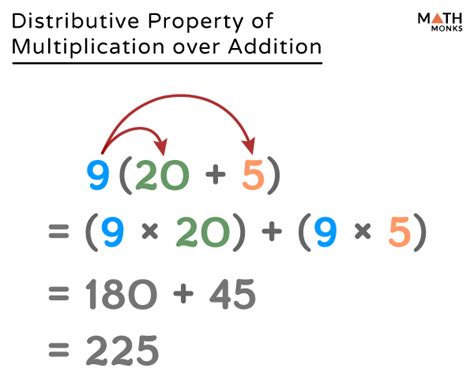 Distributive Property Law Definition Solved Examples And Diagrams