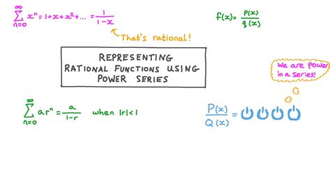 Lesson Representing Rational Functions Using Power Series Nagwa