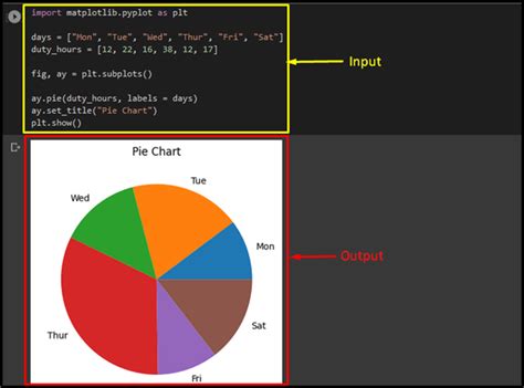 Matplotlib Pie Chart All The Tips You Need To Know About Your Iphone