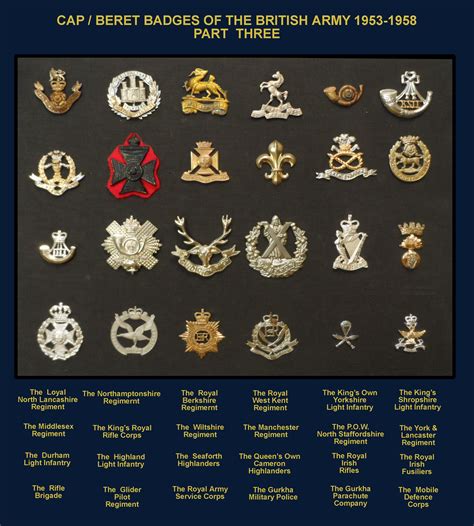 Badge01 Army Badge Military Insignia British Army Regiments