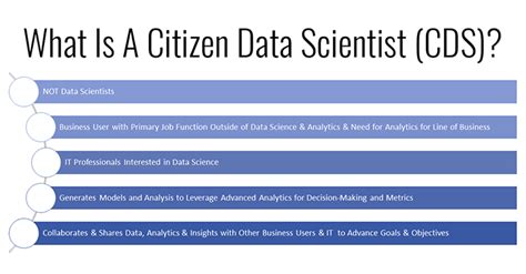 The Rise Of Citizen Data Scientists In The Usa A Comprehensive Guide