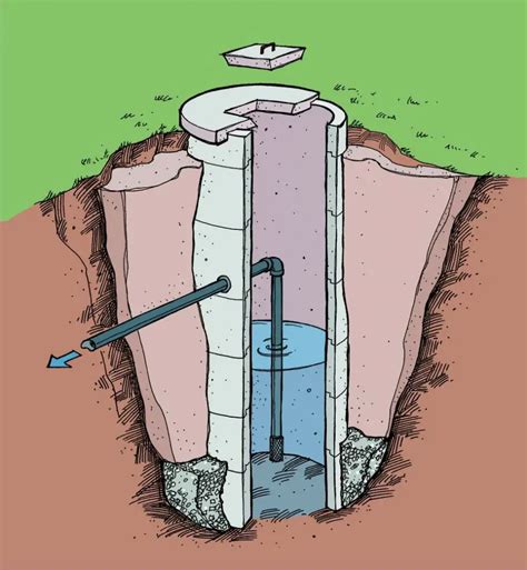 Understanding Water Wells Baileylineroad