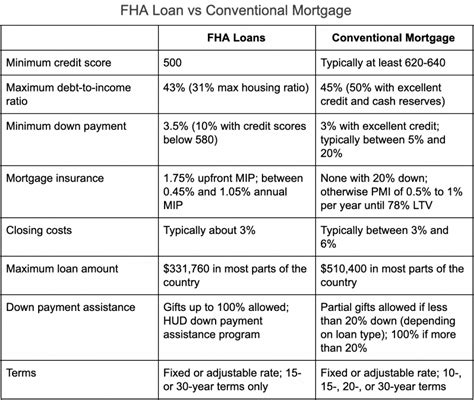 What Is An Fha Loan