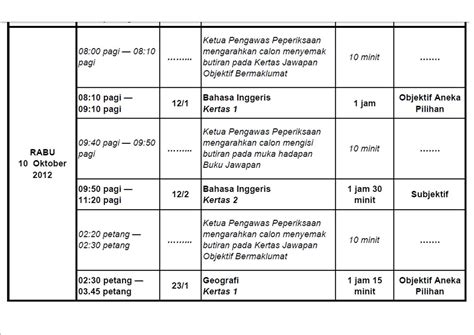 Penilaian menengah rendah was a malaysian public examination taken by all form three students in both government and private schools throughout the country from independence in 1957 to 2013. Pengurusan Kokurikulum: PENILAIAN MENENGAH RENDAH (PMR ...