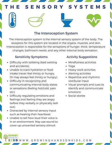 The Interoception System Interoceptive System Discover What Each