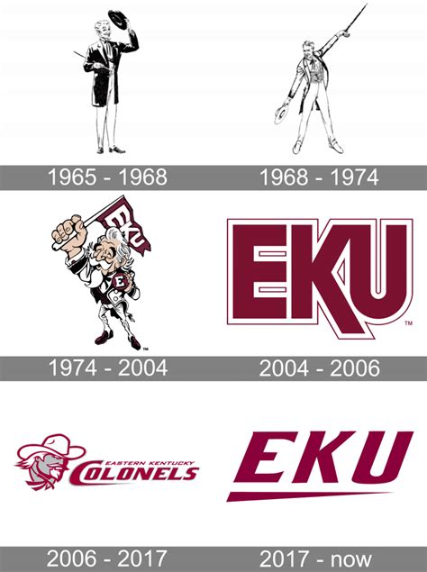 Eastern Kentucky Colonels Logo And Symbol Meaning History Png Brand