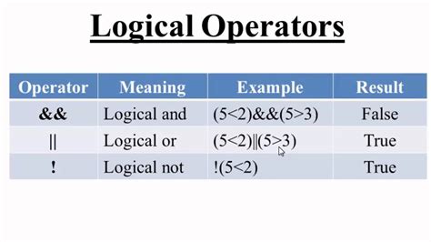 9 Logical Operators In C Hindi Youtube