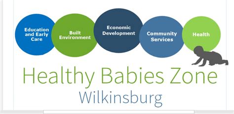 Healthy Babies Zone Wilkinsburg