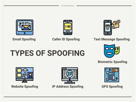 What Is Spoofing And How To Avoid An Attack Stonelock