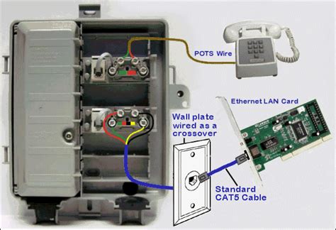 Outdoor nids are usually located on the outside wall of a single family home or duplex; At&t Dsl Wiring Diagram