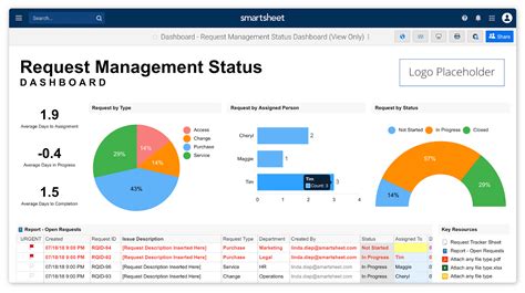 Smartsheet Project Dashboard Template Portal Tutorials