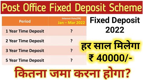 Post Office Fixed Deposit Scheme 2022 Latest Interest Rate