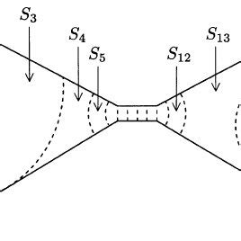 5. Slices in a simply connected planar domain | Download Scientific Diagram