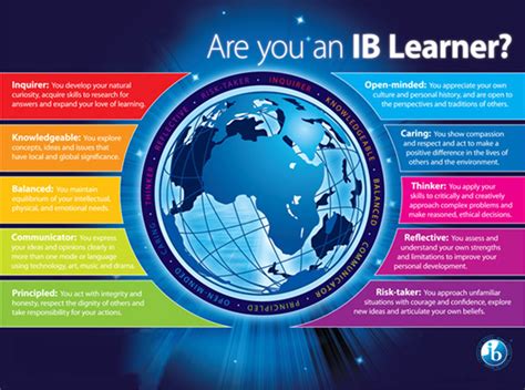 The Ib Learner Profile Congratulations Class Of 2020 Profesorbakers Worldwide Bilingual Blog