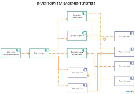 Component Diagram For Inventory Management System You Can Edit This