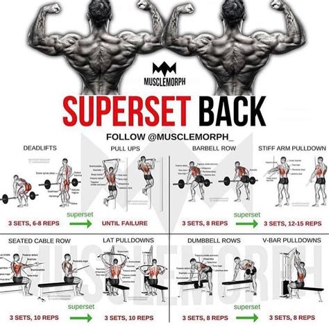 Pin By Kenny Reynolds On Workouts In 2020 Back Workout Bodybuilding