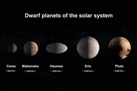Dwarf Planet Facts Learn About The 5 Dwarf Planets Odyssey Magazine