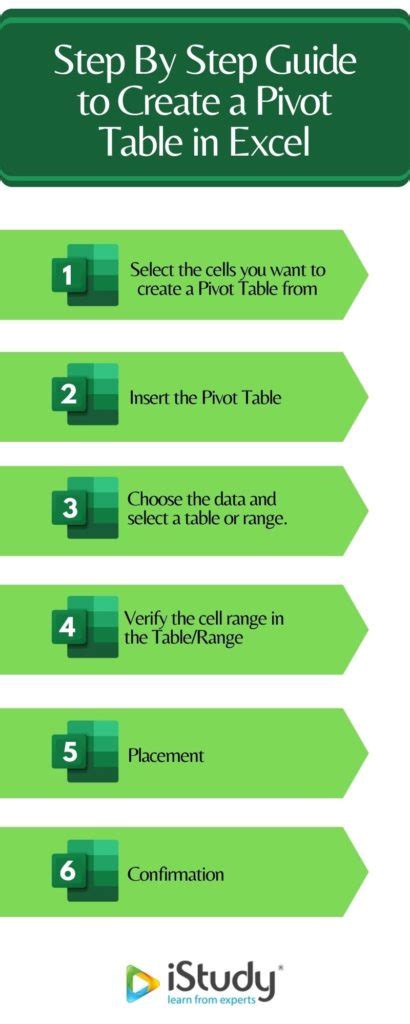 How To Create A Pivot Table In Excel A Step By Step Guide Istudy