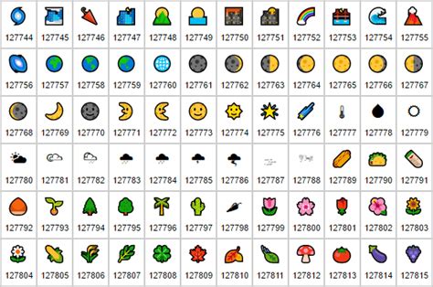 Huge List Of Unicode Character Symbols