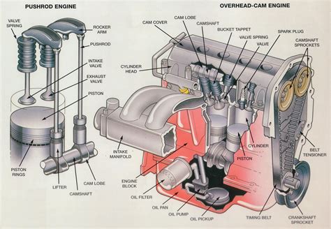 Diagram Of A Engine