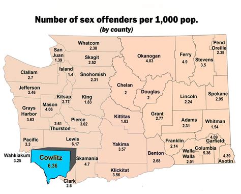 cowlitz county has the highest rate of sex offenders per capita in the state