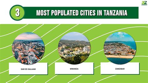 Discover The 3 Most Populated Cities In Tanzania A Z Animals