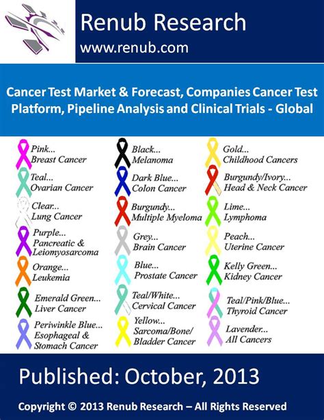2,146 likes · 4 talking about this · 139 were here. Cervical Cancer Test Market & Patients (Pap Smear HPV DNA ...