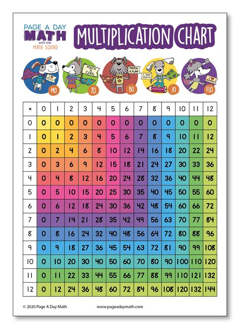 Kindergarten Math Tables And Charts