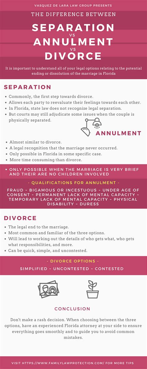 Difference Between Separation Vs Divorce Versus Annulment In Florida