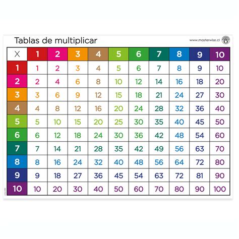 Cuadernillo De Las Tablas De Multiplicar En 2020 Tablas De 4fe