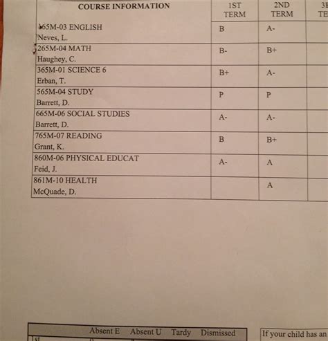 Throughout north america, the grading scale consists of grades scored in classes. My joy: Nicholas' report card
