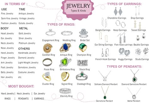 Types Of Jewelry Jewelry Star