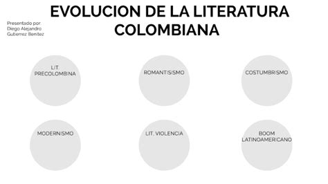 Evolución De La Literatura Colombiana By Diego Gutierrez