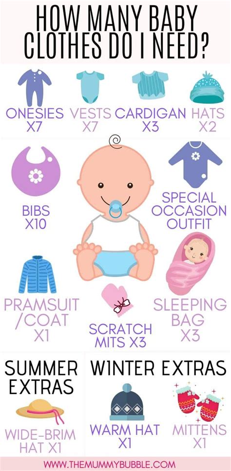 How Many Baby Clothes Do I Need Guide To How Many Newborn Baby