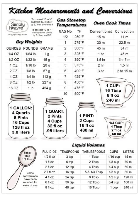 Buy Magnetic Kitchen Measurement And Conversion Chart Refrigerator