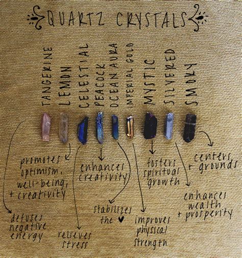 Different types of quartz cuts, indicated by a set of euler angles, have different available elastic, piezoelectric and dielectric properties, which are the basic parameters for designing a quartz crystal. How to Use Quartz Crystals for Healing