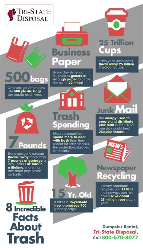 8 Incredible Facts About Trash Shared Info Graphics