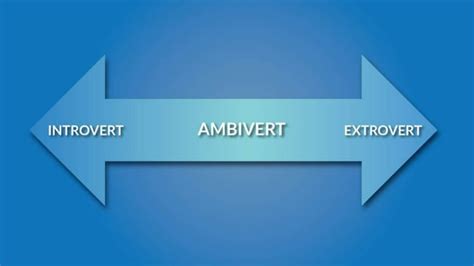 Are You An Introvert Ambivert Or Extrovert Quiz Quotev
