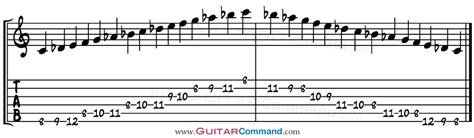 Phrygian Dominant Guitar Scale Tab Notation And Diagrams