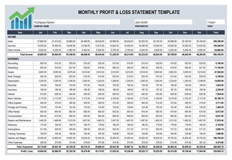 53 Profit And Loss Statement Templates And Forms Excel Pdf