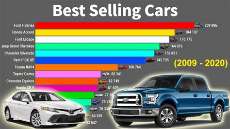Most Sold Car Brands In The World Siambookcenter