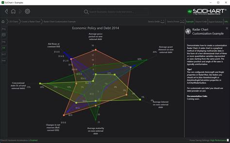 Radar weather depiction charts have been discontinued. SciChart WPF v5.0.0 is here! | Fast, Native Charts for WPF ...