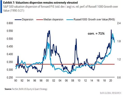 10 Reasons Why The Value Stock Resurgence Has Further To Run According