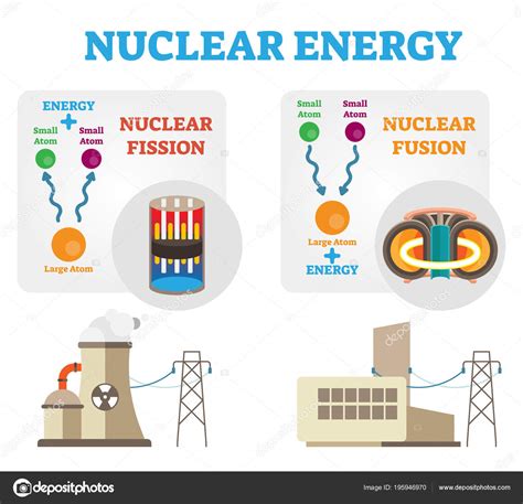 Illustration De Énergie Nucléaire Schéma Conceptuel De Fission Et