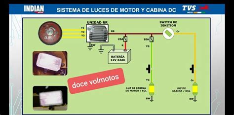 Pin By Doce Volmotos On Sistema Electrico De Motos Map Map