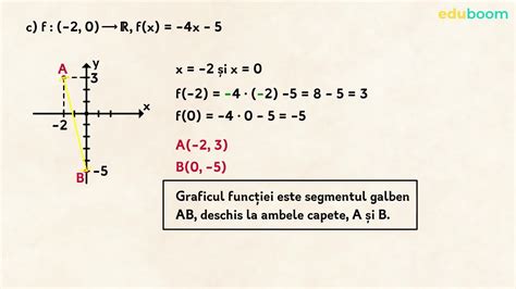 Reprezentarea Grafică A Funcției F Ι→rfxaxb Unde Ι⊂r Este Un