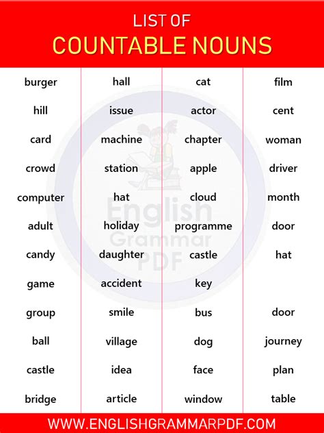 List Of Countable Nouns In English Definition Infographics And Pdf Riset