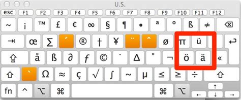 German Programming Friendly Keyboard Layout For Mac Osx Keyboard Mac