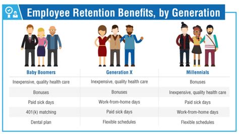 The Comprehensive Guide To Employee Benefits Attendancebot