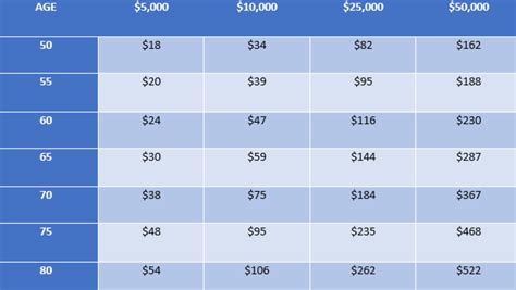 AARP Life Insurance Review 2020 + Rates